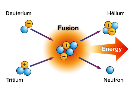 Fusion Image